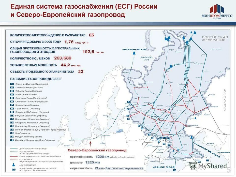 Схема компрессорных станций магистральных газопроводов в РФ. Карта газопроводов. Единая система газоснабжения (ЕСГ).