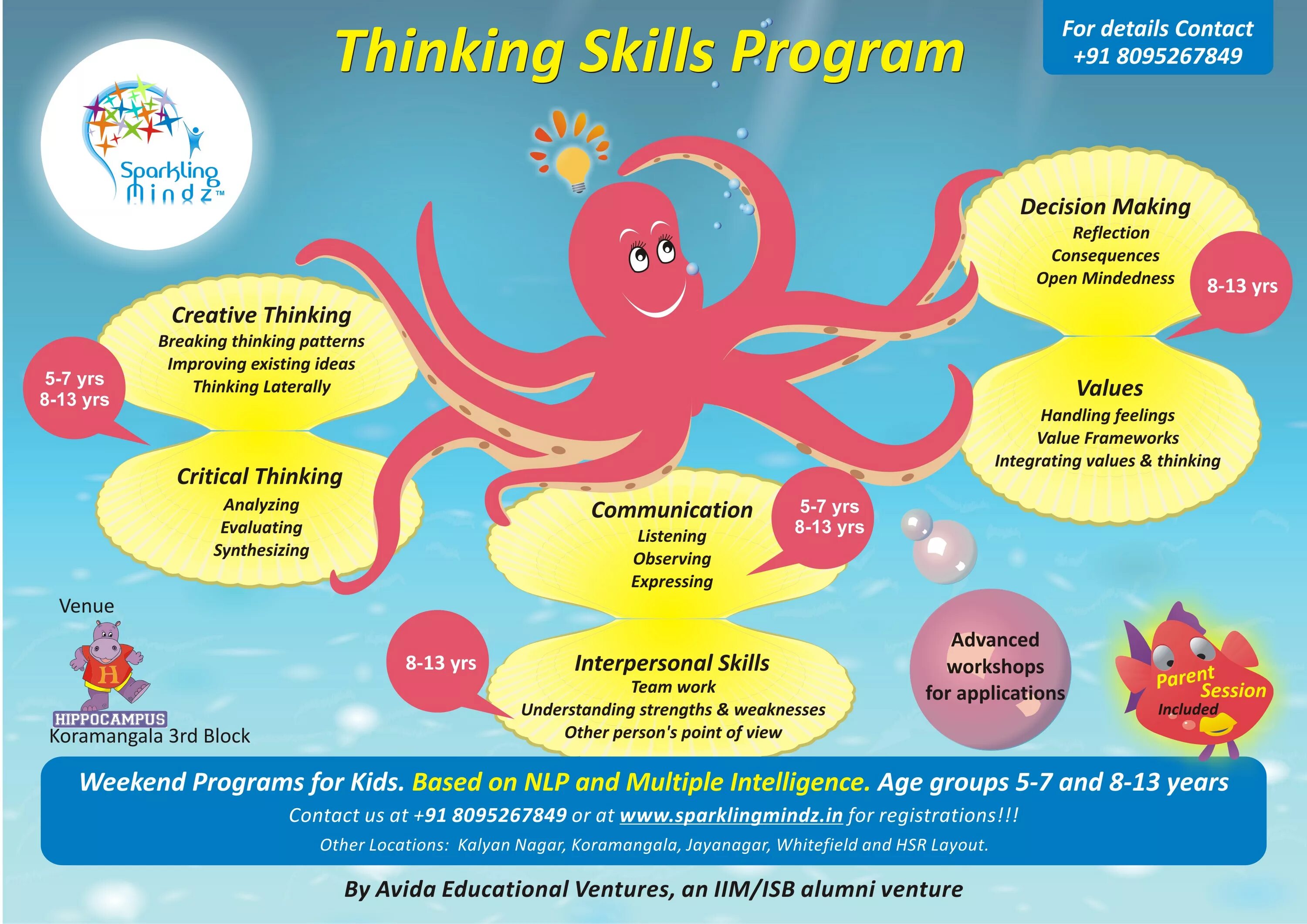 Thinking skills. Creative thinking skills. thinking skills and creativity. critical thinking.