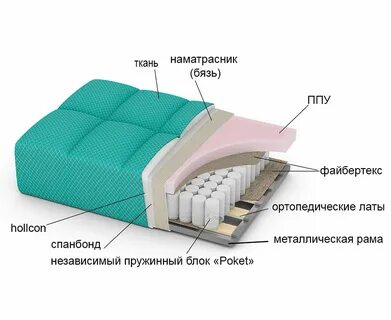 Собрать мягкую кровать