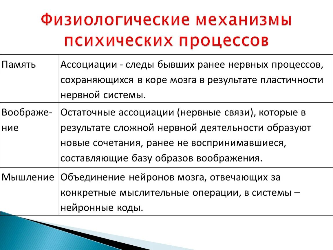 Физиологические механизмы психических процессов. Физиологические механизмы психической деятельности психология. Физиологический механизм познавательного процесса. Механизмы развития психических процессов и состояний. Психические процессы кратко