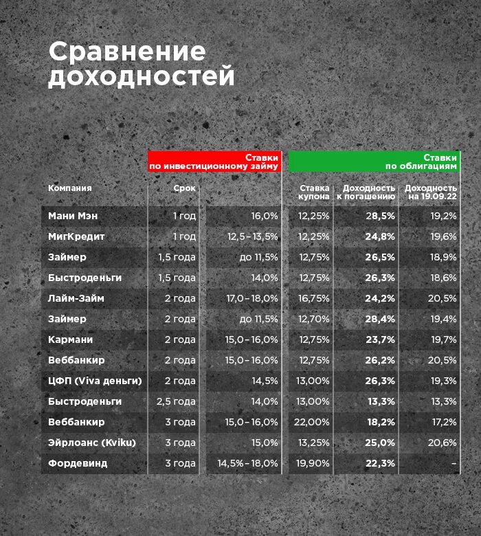 Сколько получают мобилизованные. Сколько зарабатывает мобилизованный солдат.