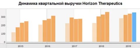 Прибыл акции