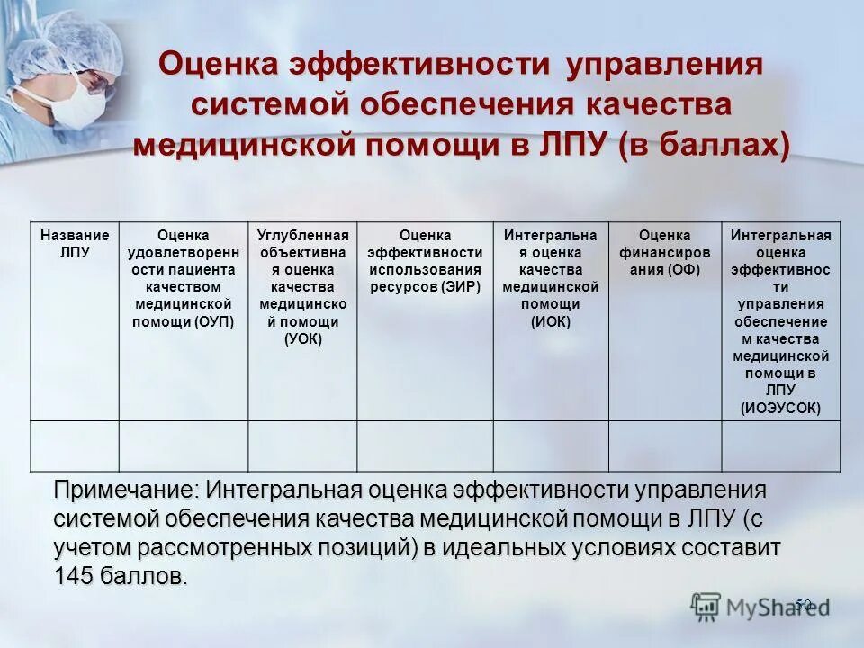 Оценка качества поддержки