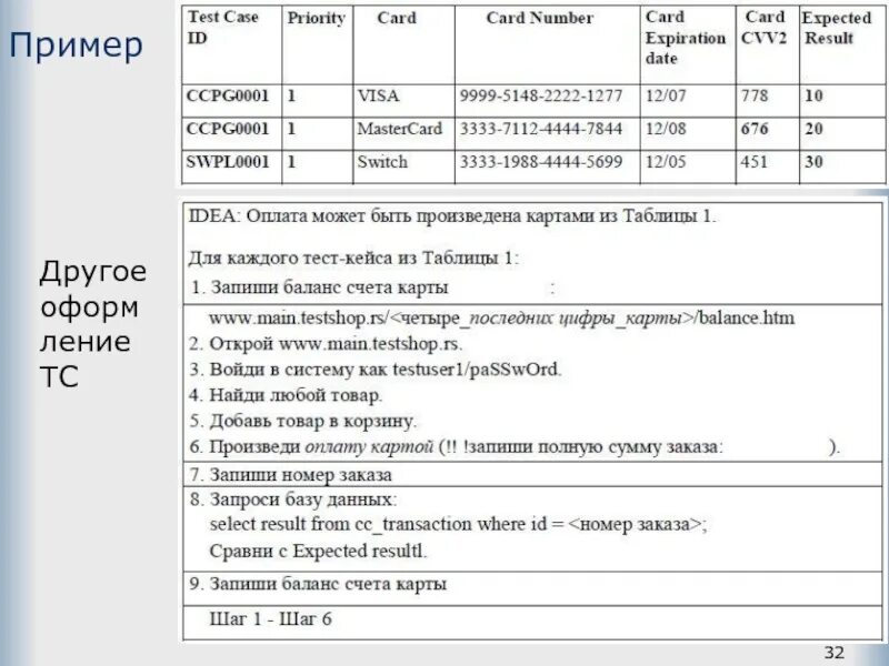Названия тест кейсов. Пример тест-кейса в тестировании. тест кейс тестировщика. пример тест-кейса в тестировании формы регистрации. образец тест кейса тестирования.