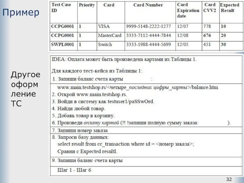 Составляющие тест кейса. Тест кейс для формы регистрации. Правильное заполнение тест кейсов. Тест кейс пример написания. Шаблон тест кейса.