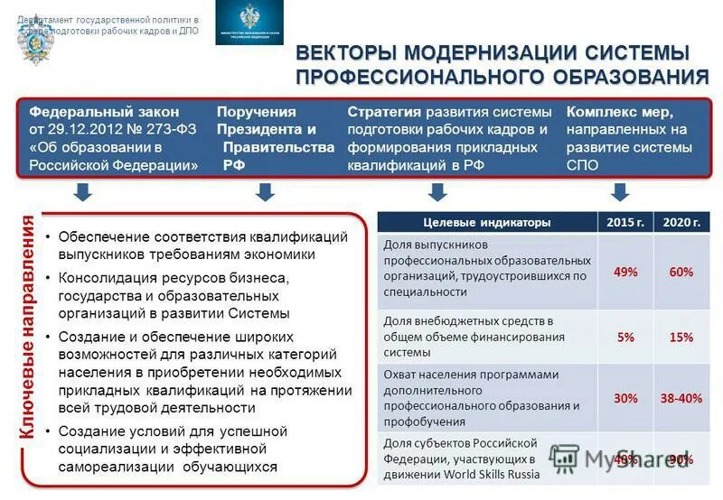 Кто может быть заказчиком по целевому обучению. Положение о целевом обучении 2020. Целевой приём в вуз это. Постановление правительства рф от 13 октября 2020 г 1681 о целевом. 03.
