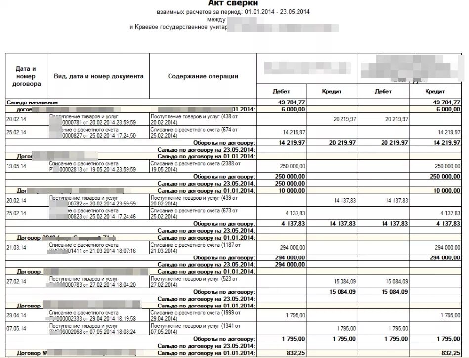 Акт сверки по налогам и сборам