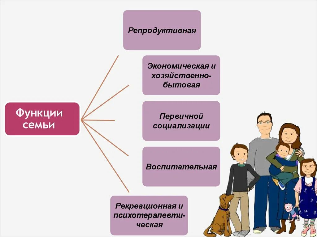 Классификация современных семей. Модель современной семьи. Проблемы современной семьи. Проблемы современной семьи схема. Правила современный семьи