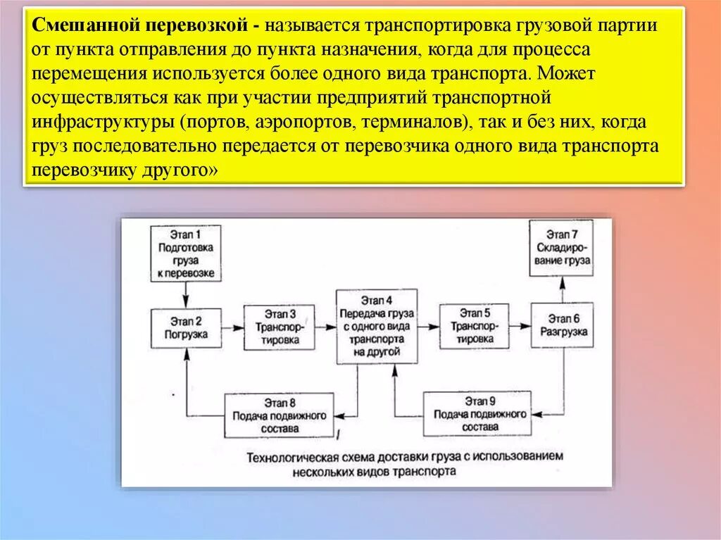 Транспортно-технологическая схема доставки. Схема смешанной перевозки грузов. Комбинированная схема для транспортировки. Смешанная транспортировка схема.