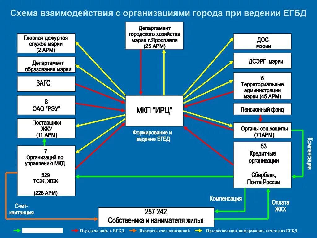 Взаимодействие управление связь. Схема взаимодействия. Взаимодействия с другими учреждениями. Схема взаимодействия сервисов. Схема сотрудничества.