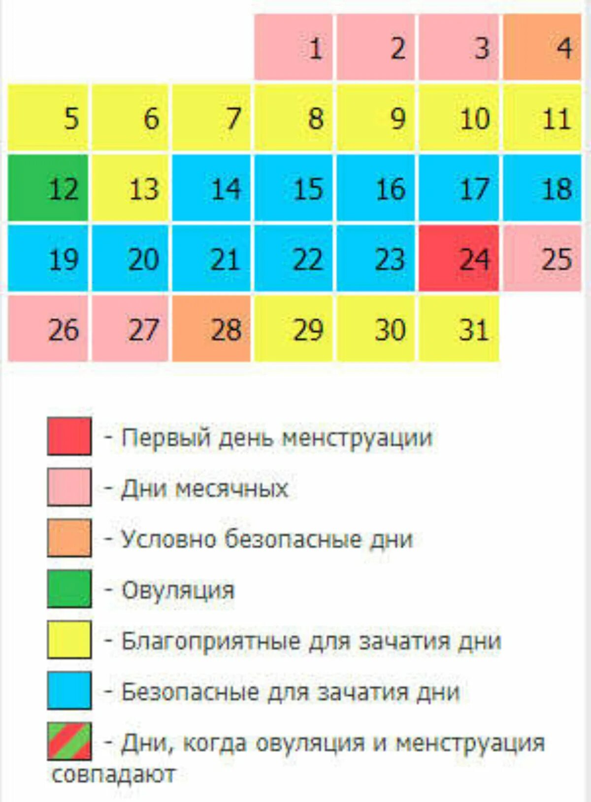 Рассчитать месячные. Дни овуляции. Благоприятные дни для зачатия. Дни для зачатия ребенка. Благоприятные дни цикла для зачатия ребенка.