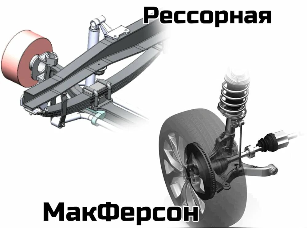 Мак ферсон. Многорычажная подвеска макферсон. макферсон отличие от многорычажки. mcpherson и многорычажка. двухрычажная подвеска и макферсон.