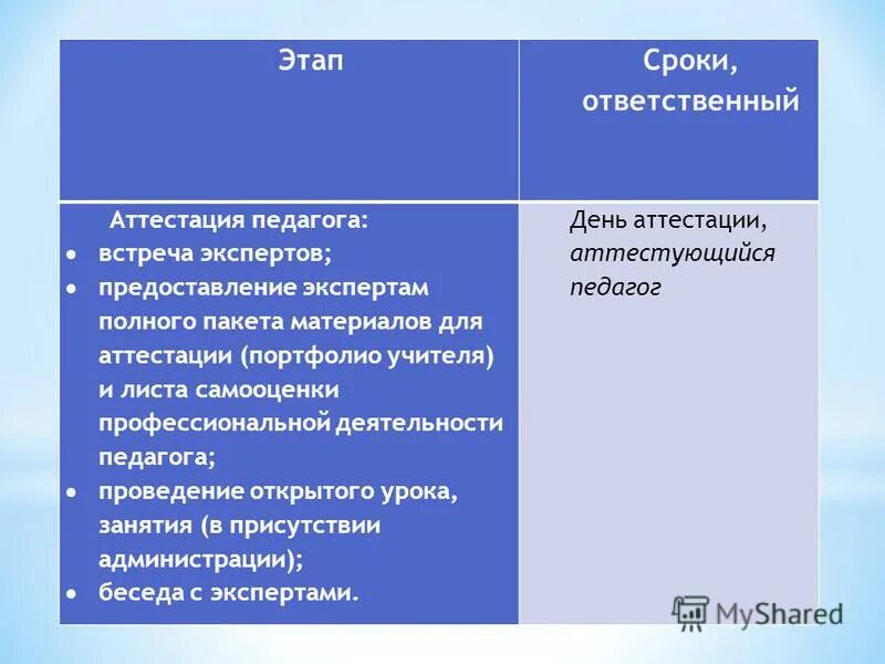 картинка квалификационная категория. воспитательный потенциал урока географии. открытый урок для аттестации учителя. аттестация преподавателей. справка о мероприятии.