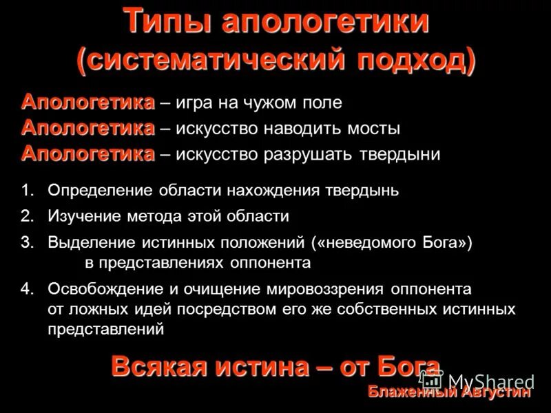 библейская апологетика. апологетика библии лого. лекция-апология это определение. методы апологетики. деяния апологетики.