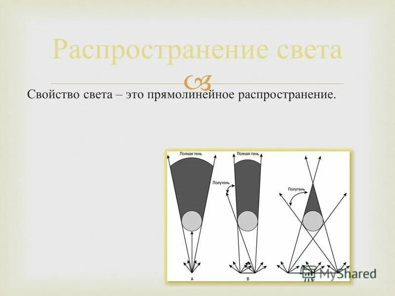 Спектр света в воде. Зависимость цвета от глубины. Распространение света в воде. Оптический центр вогнутого зеркала. Вогнутое зеркало ход лучей.