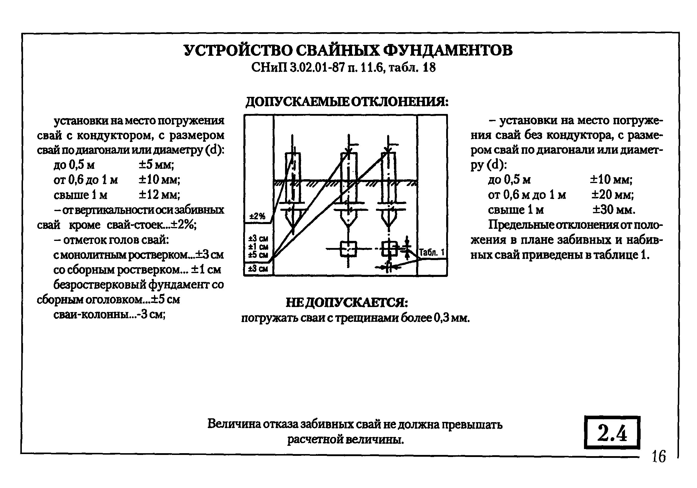 Допустимые отклонения свай от вертикали. Винтовые сваи допуски отклонения СП. Отклонения по высоте при забивке свай. Допустимое отклонение винтовой сваи от вертикали.