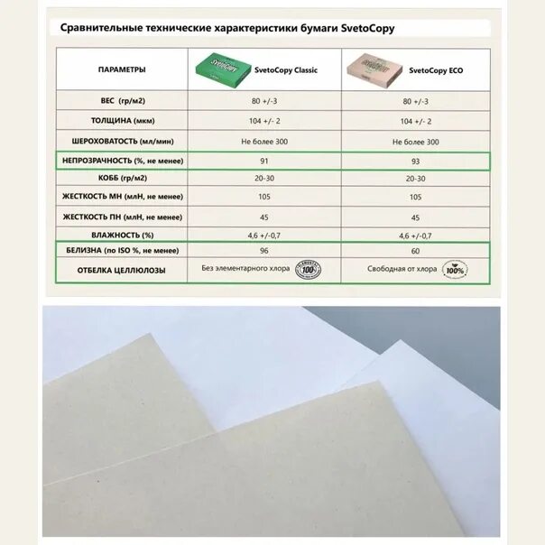 Плотность белой бумаги а4. Бумага офисная а4, 80 г/м2, 500 л., svetocopy Eco, белизна 60%. Бумага а4 светокопи эко. Svetocopy Eco а4/80/500. Бумага для офисной техники svetocopy Eco (а4, 80 г/кв.м, 500 л).