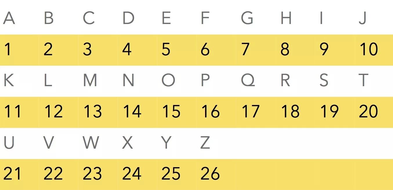A mix of numbers and symbols