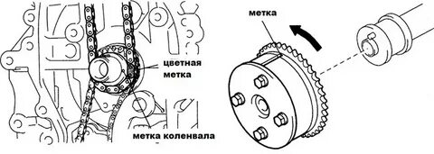 Рав 4 метки