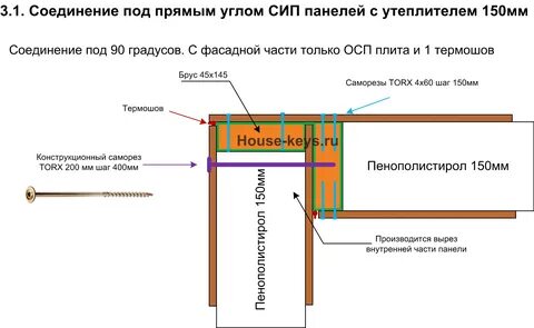Сипла инструкция