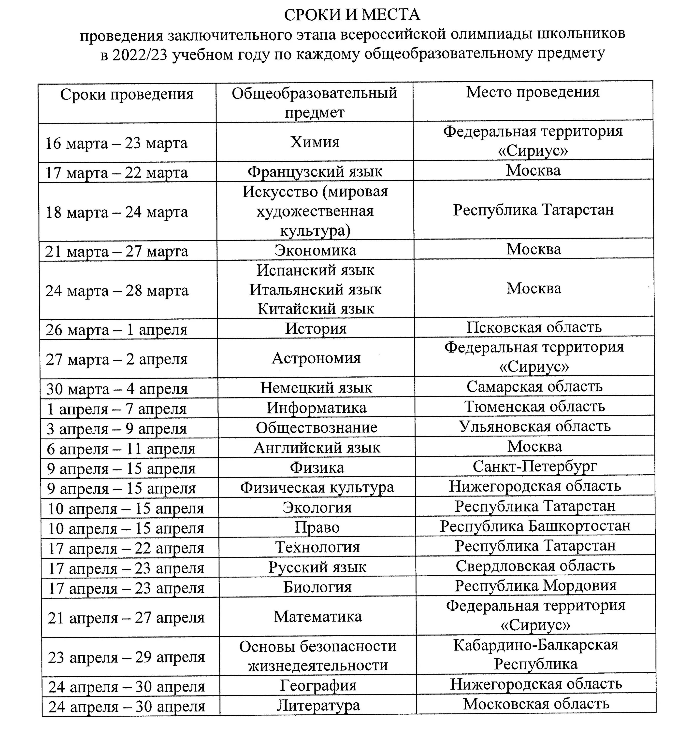 Заключительный этап всош даты. Региональный этап Всероссийской олимпиады школьников 2022-2023. Региональный этап олимпиады. Заключительный этап Всероссийской олимпиады школьников. Заключительный этап Всероссийской олимпиады школьников даты.