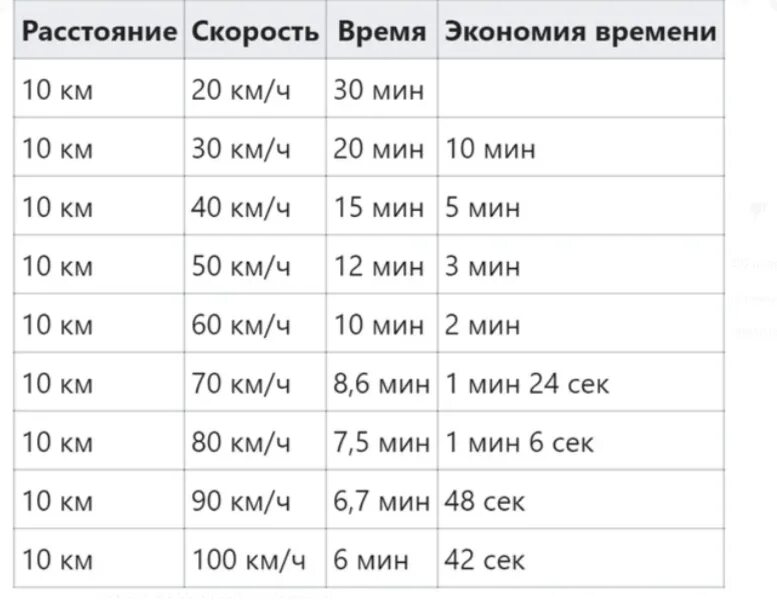 100 Км это сколько. 100км это сколько часов. 100 Километров это сколько часов. Сколько километров приблизительно. 60 км в часах на машине