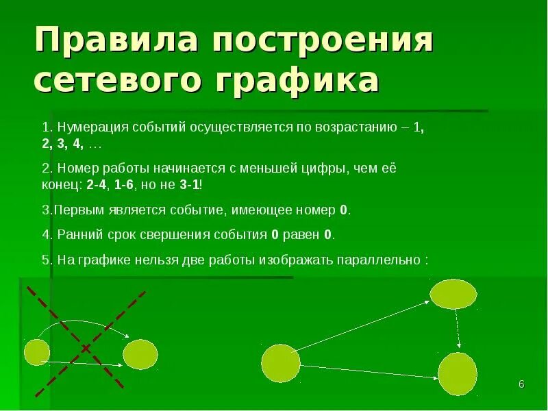 Общий построение. Правило построения сетевого Графика. Порядок построения сетевых графиков. Сетевой график работ правила построения. Правило построения сетевой диаграммы.