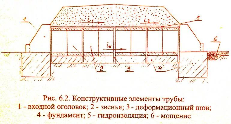 Основные элементы трубы. Основные элементы трубы жд. железобетонный оголовок водопропускной трубы. входной оголовок водопропускной трубы чертежи. конструктив водопропускной трубы.