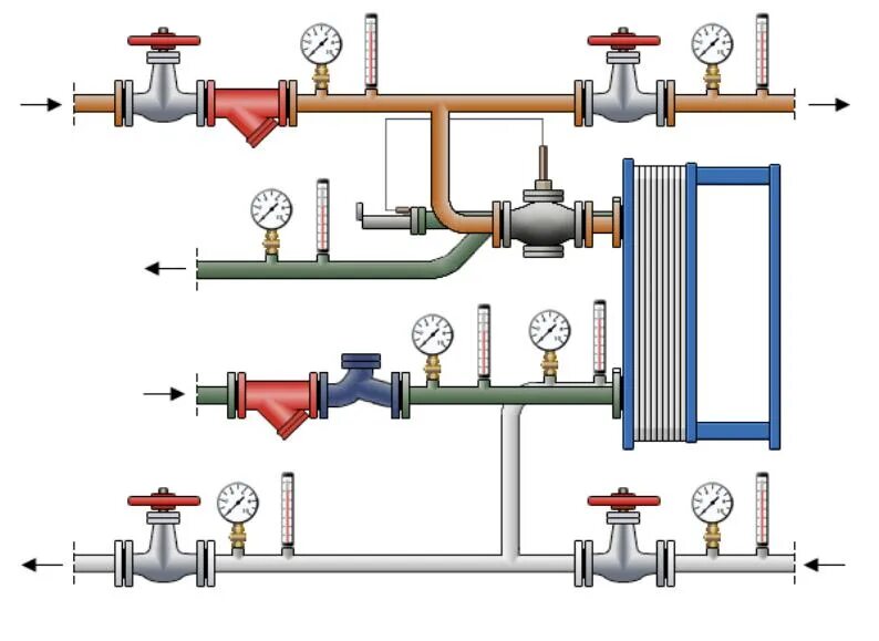 Схема установки регулятора температуры ГВС. Регулятор температуры для теплообменника ГВС. Схема теплового узла отопления с теплообменником. Схема подключения теплообменника ГВС. Теплообменник температура воды