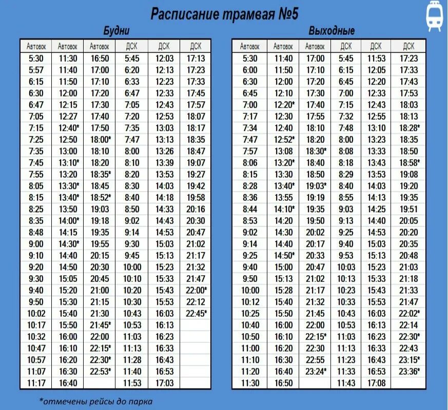 Трамвай график. Расписание трамваев. График движения трамваев. График трамвая 5.