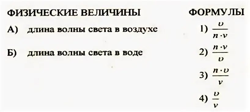 Скорость световой волны формула. Длина волны свет формула. Длина волны света в воздухе формула. Длина волны света в воде формула. Длина волны в воздухе формула.