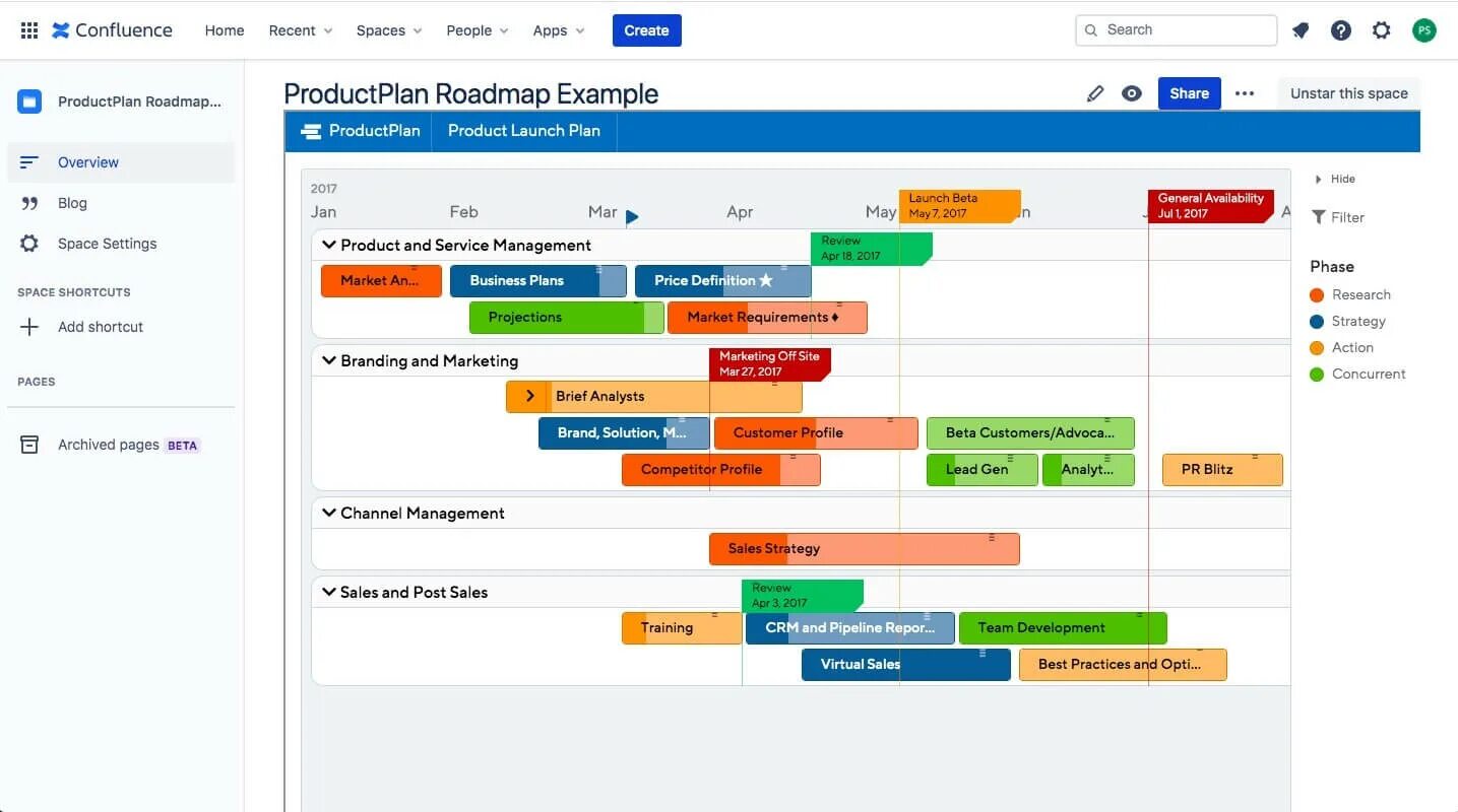 Confluence. Atlassian Confluence. Roadmap Confluence. Confluence управление проектами.