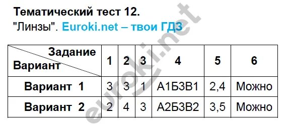 География тест 2023. Ответы по зачету по физике 8.