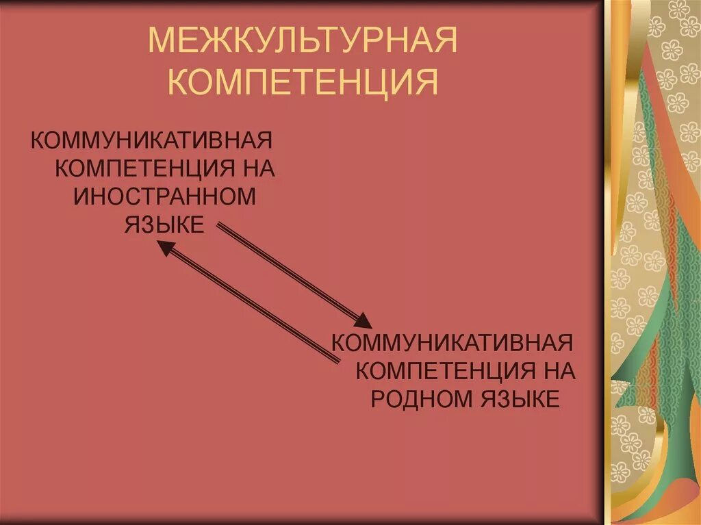 Коммуникативная компетенция на уроках английского языка. Межкультурная компетенция. Межкультурная коммуникативная компетенция. Воспитание межкультурной компетентности. Формирование межкультурной компетенции.