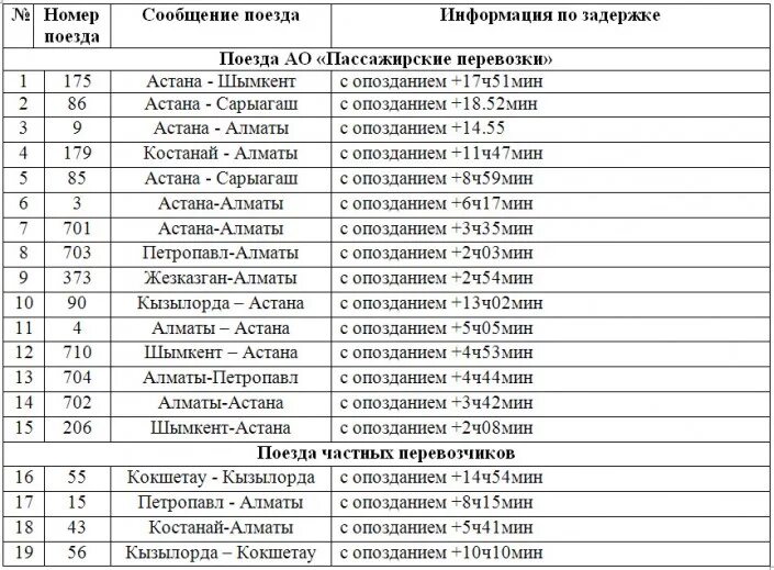 Расписание поездов кустанай. Расписание поездов. Расписание поездов Казахстан. Расписания поездов Алматы. Астана-Алматы поезд расписание.