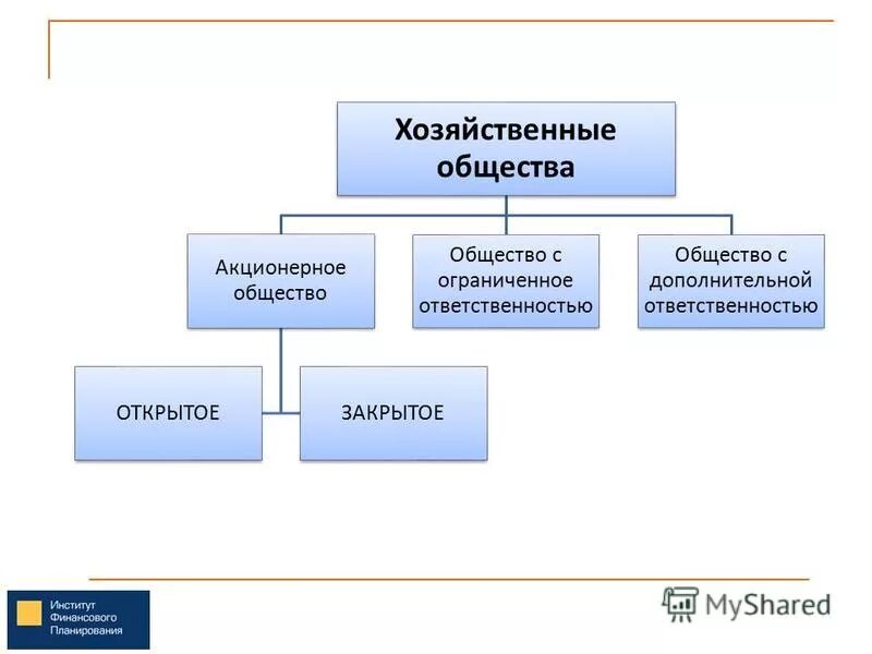 Проблемы хозяйственных обществ. Хозяйственные общества схема. Виды хозяйственных обществ. Формы хозяйственных обществ. Назовите формы хозяйственных обществ:.