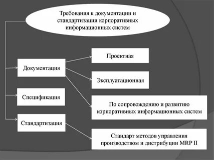 Требования системе документирования