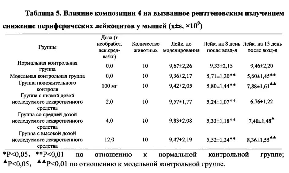 Как поднять лейкоциты в крови у мужчины. Таблетки для повышения лейкоцитов после химиотерапии. Препарат повышающий лейкоциты после химиотерапии. Препараты повышающие лейкоциты после химиотерапии при онкологии. Лекарства повышающие лейкоциты в крови после химиотерапии.