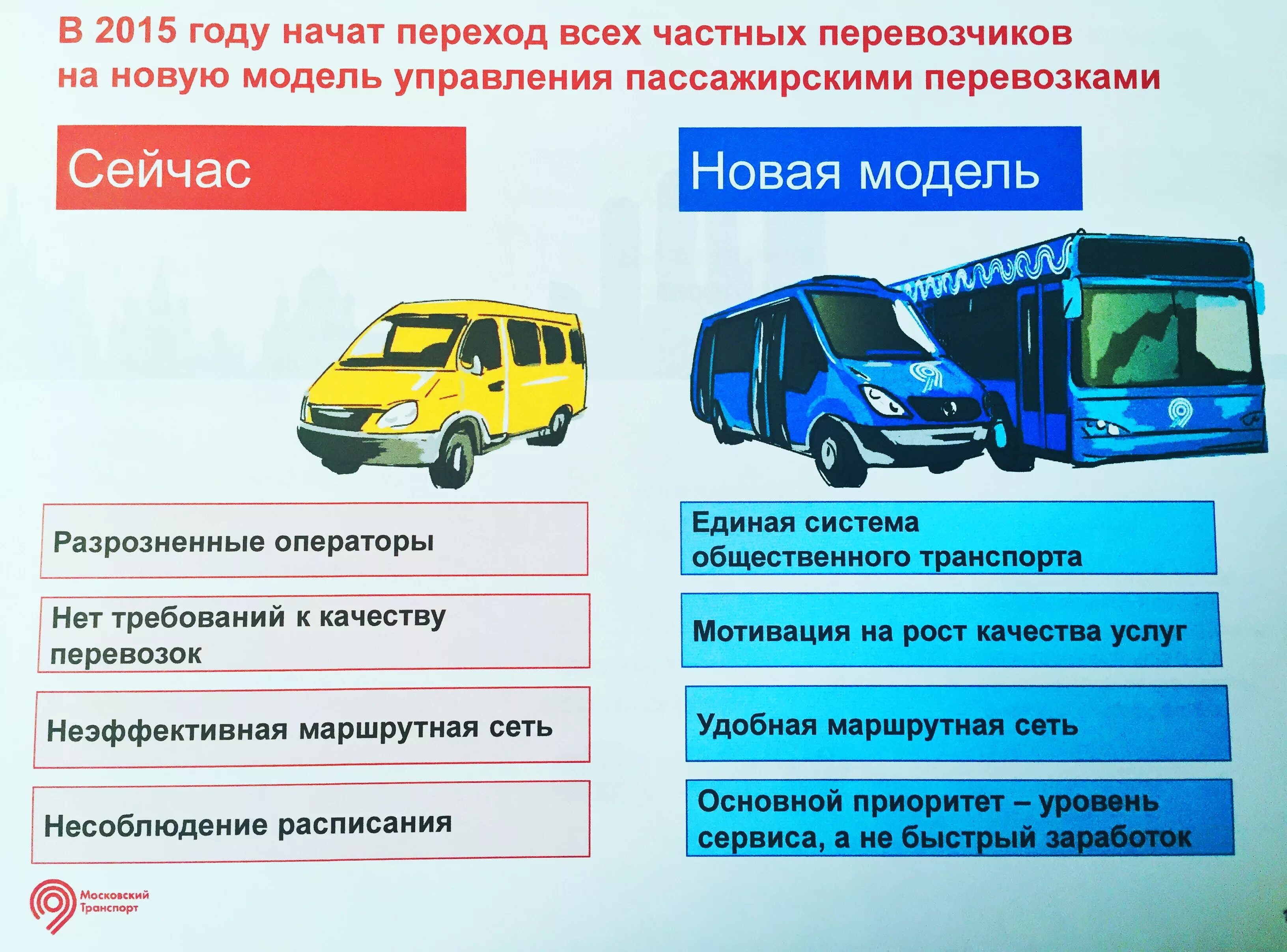 Работы связанные с осуществлением регулярных перевозок
