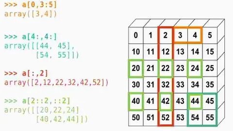 Numpy размер массива