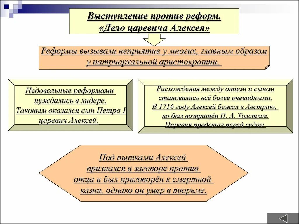 Выступление против основные события