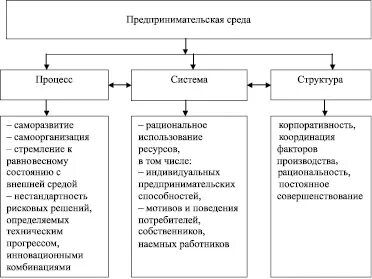 Создание предпринимательское орган
