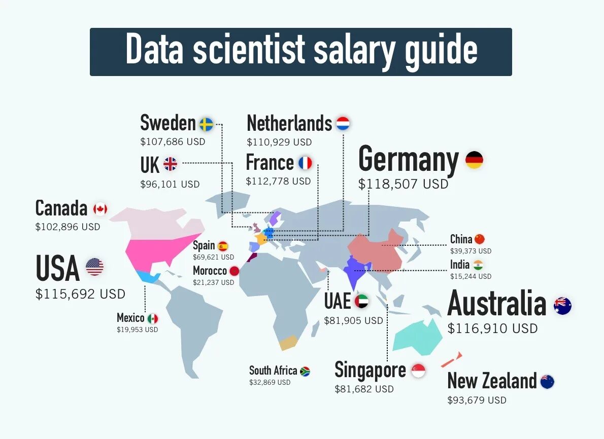 Data scientist a. Data scientist. data scientist зп. дата сайнтист. salary in australia.
