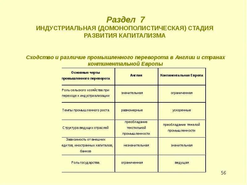 Промышленный этап развития. Промышленный переворот в Европе таблица. Сходства и различия промышленного переворота в России и Европе. Промышленный переворот и индустриализация разница и сходство. Таблица Промышленная революция Россия и Европа.