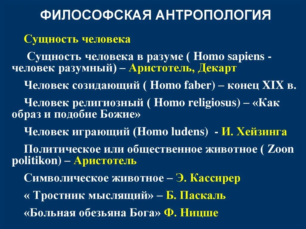 Сущность философской антропологии. Модусы человеческого существования таблица homo sapiens. Антропологическая сущность человека философия. Философская антропология о человеке.