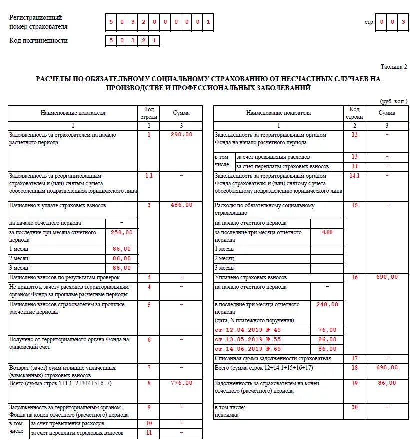 4 фсс в 2024. ФСС РФ форма 4 ФСС за 2020 год. ФСС форма 4-ФСС 2022. Новая форма 4 ФСС за 1 квартал 2020. 4фсс за 2022 год форма.