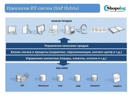 Каналы продаж отеля