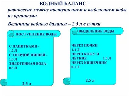 Соотношение водного баланса