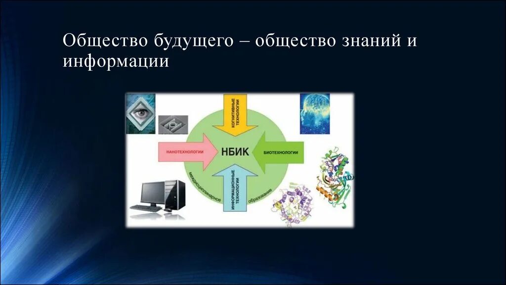 Концепция общества знаний. Сообщение общество будущего. Описать общество будущего. Общество будущего схема.