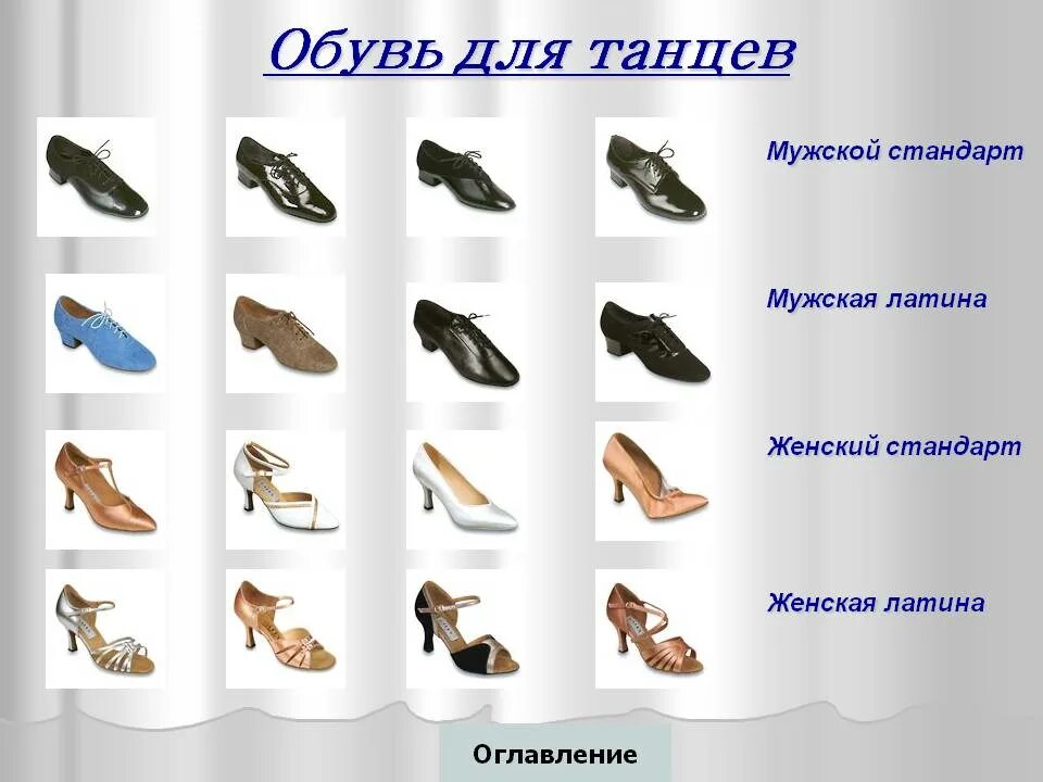 Виды башмаков